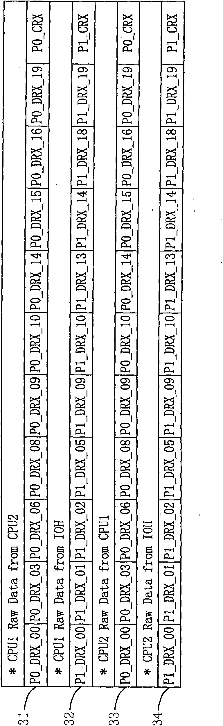 Method for quick path interconnect (QPI) automatic data arranging tool