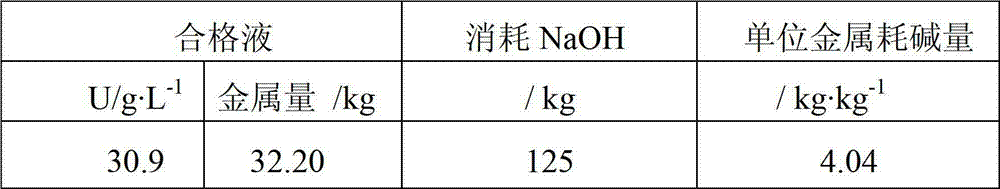 In-situ uranium leaching and mining treatment method by adding O2 into CO2