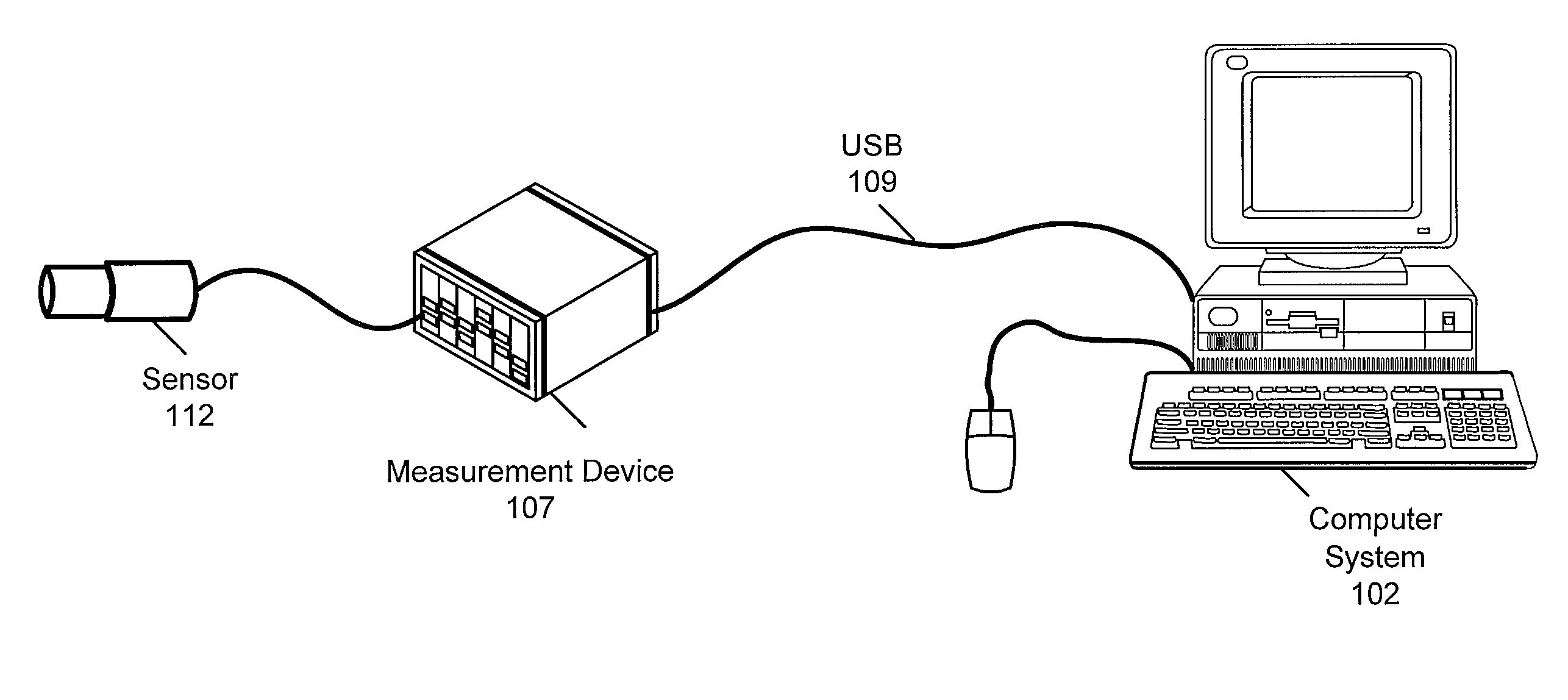 Controlling modular measurement cartridges that convey interface information with cartridge controllers