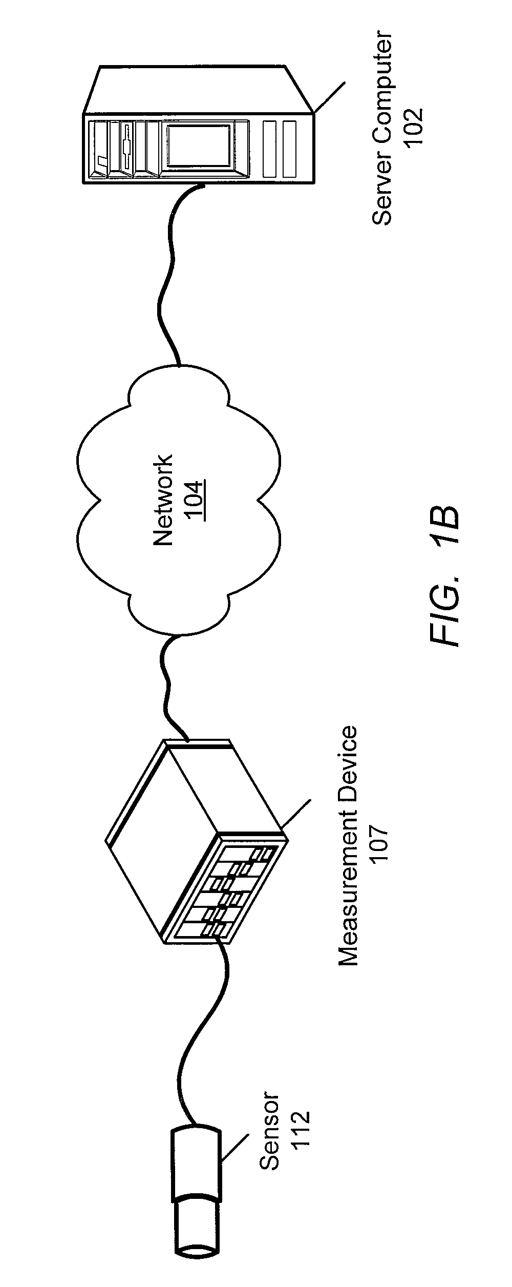 Controlling modular measurement cartridges that convey interface information with cartridge controllers