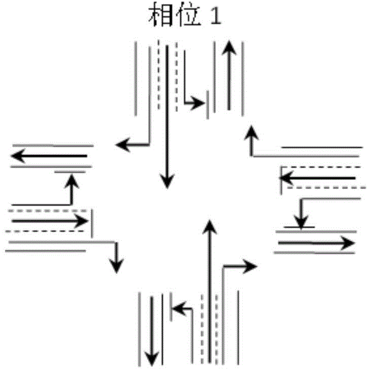 Control method of city intersection model reference self-adaptive signals