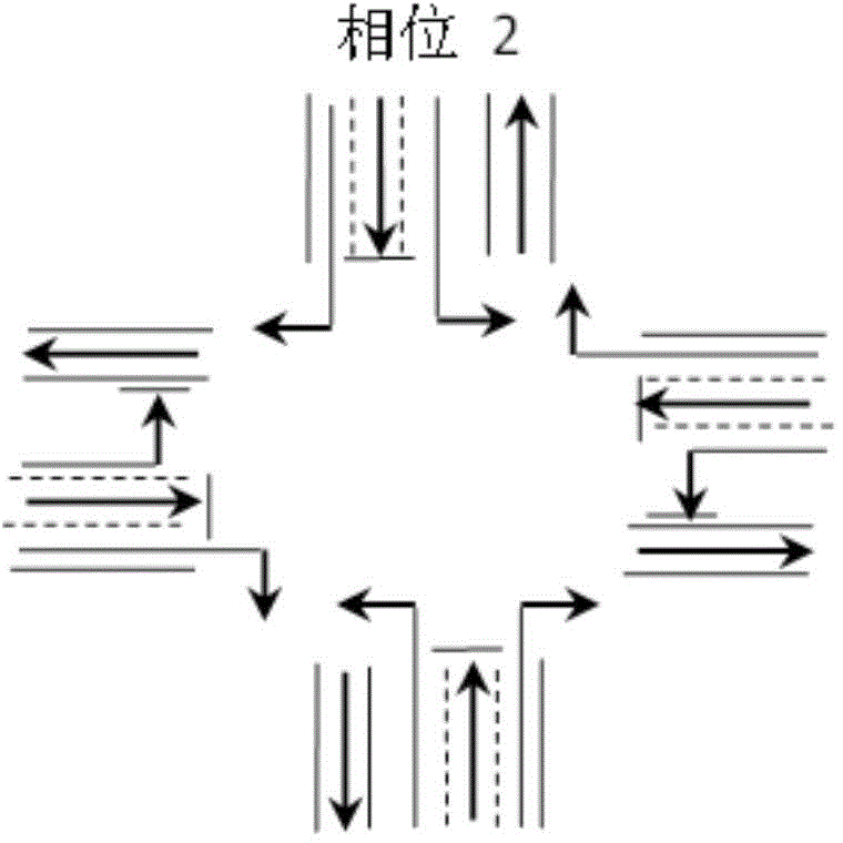 Control method of city intersection model reference self-adaptive signals