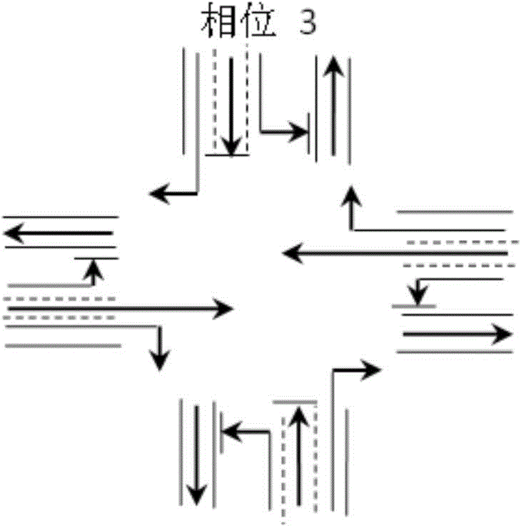 Control method of city intersection model reference self-adaptive signals