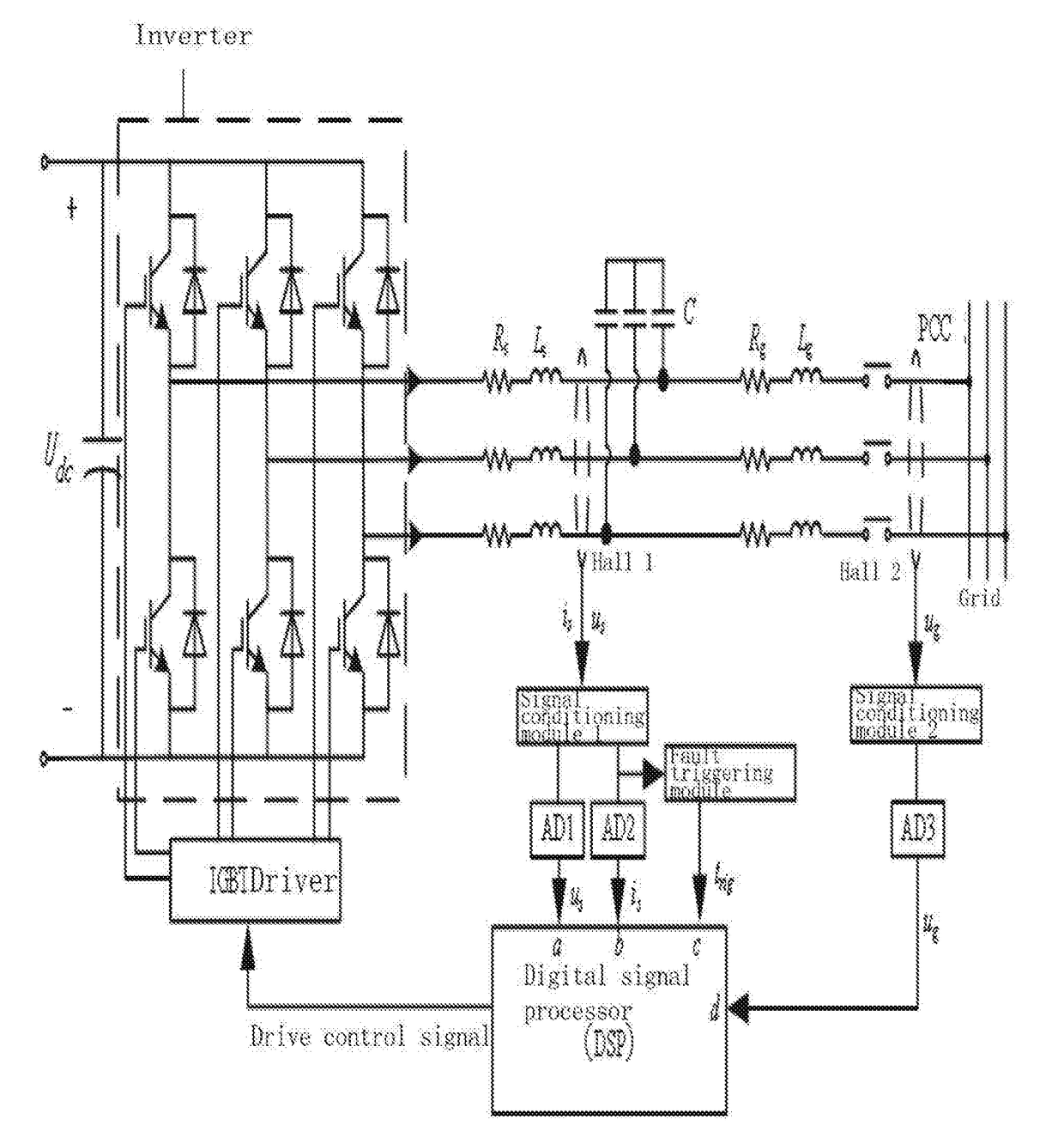 Virtual synchronous inverter with fast transient inrush fault currents restraining method thereof