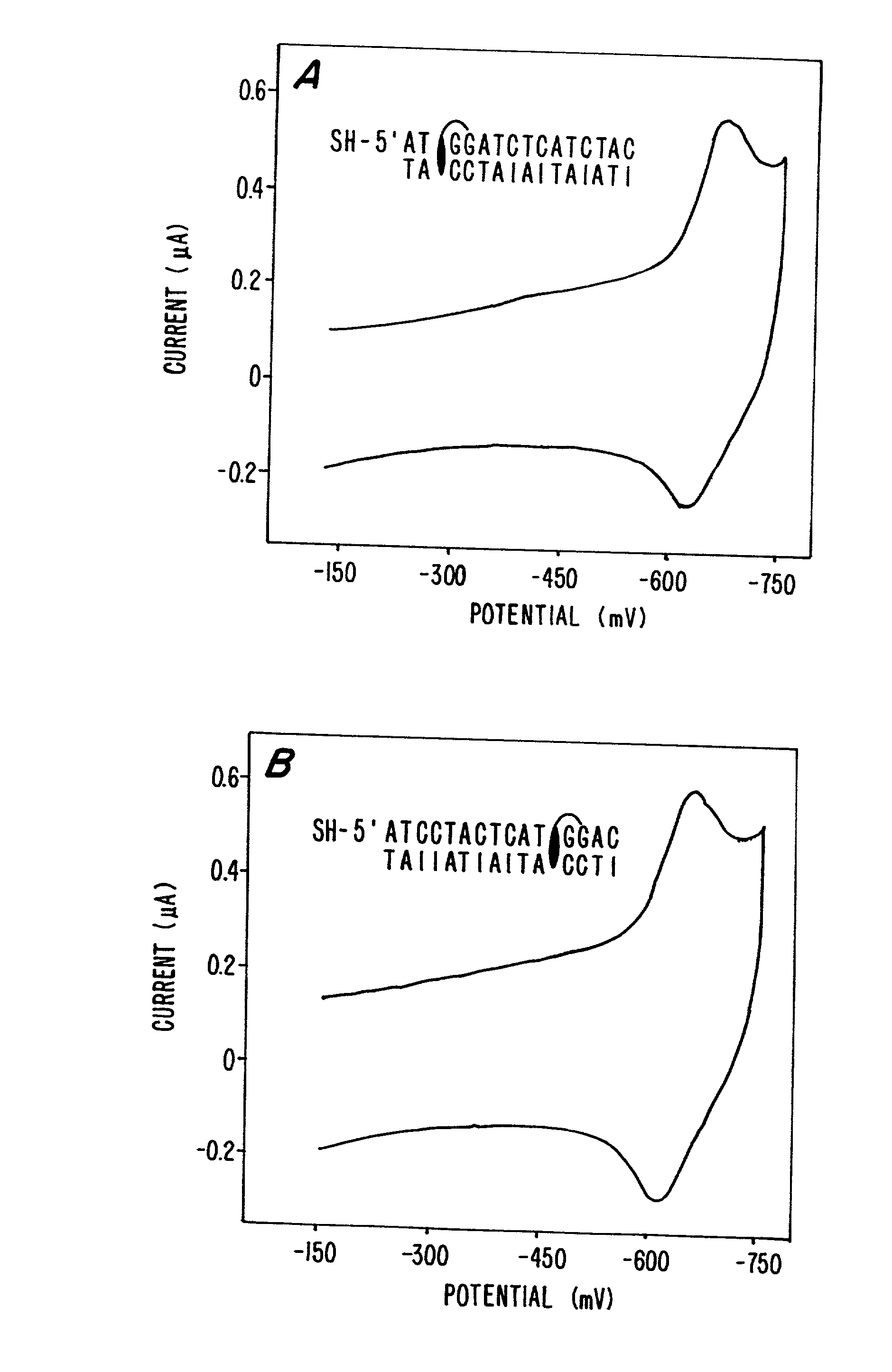 Electrochemical sensor using intercalative, redox-active moieties