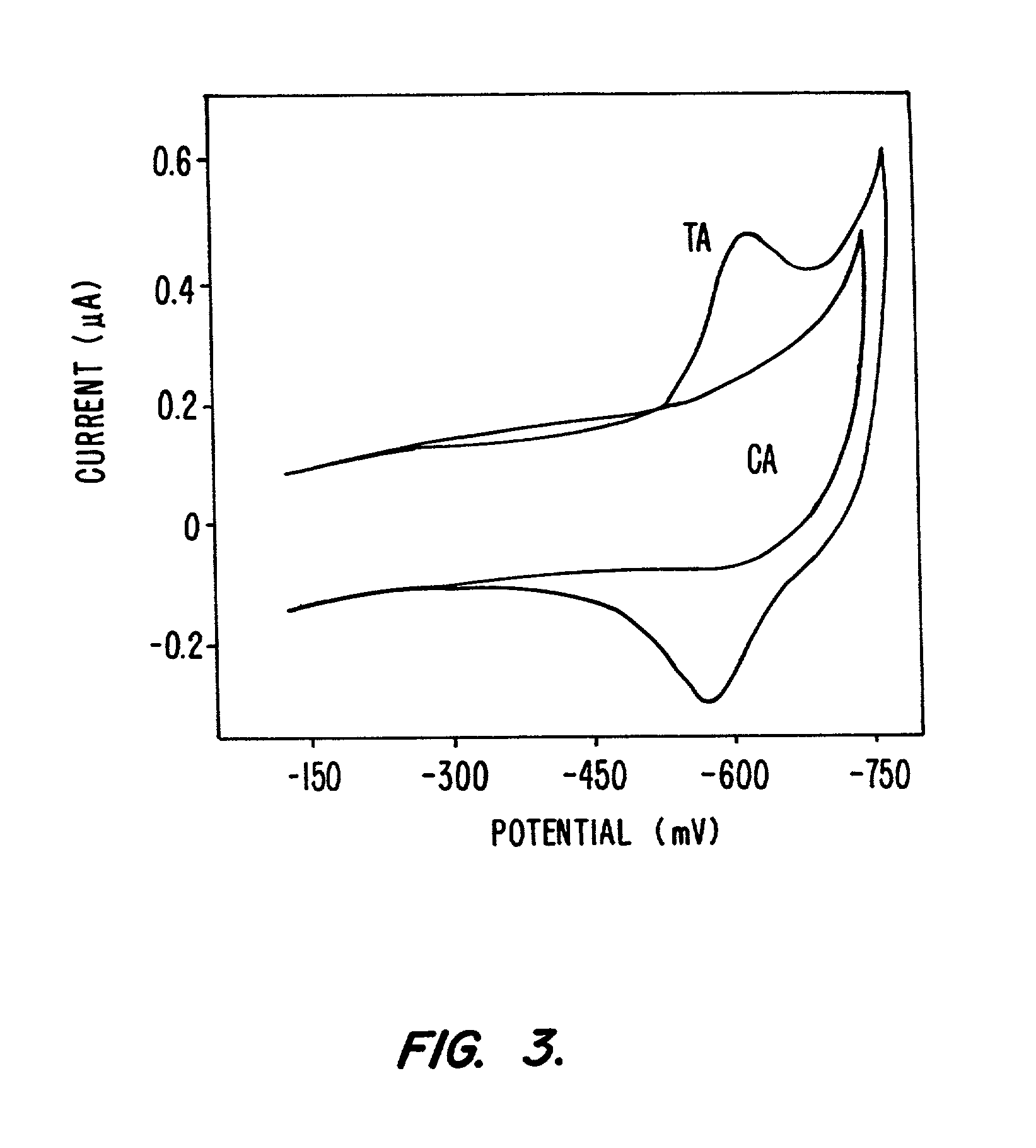 Electrochemical sensor using intercalative, redox-active moieties