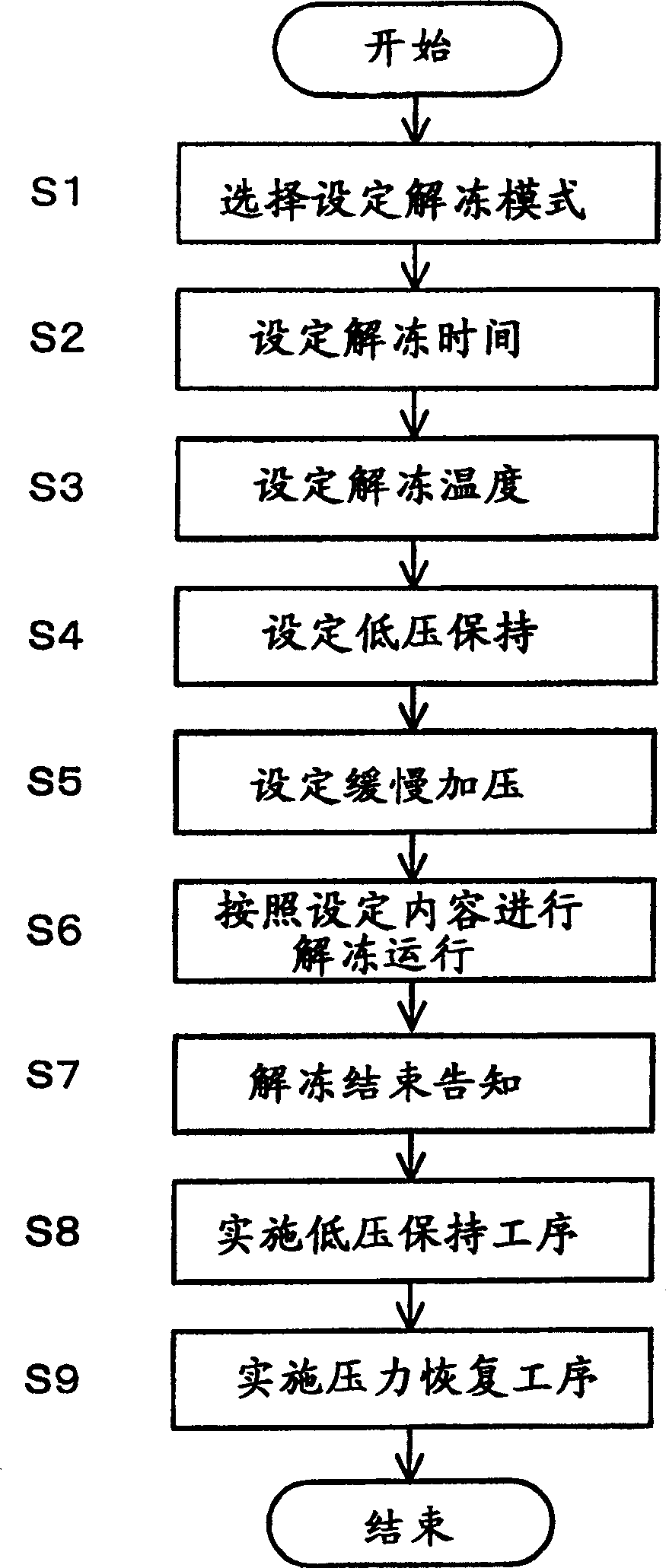 Defreezing method and its device