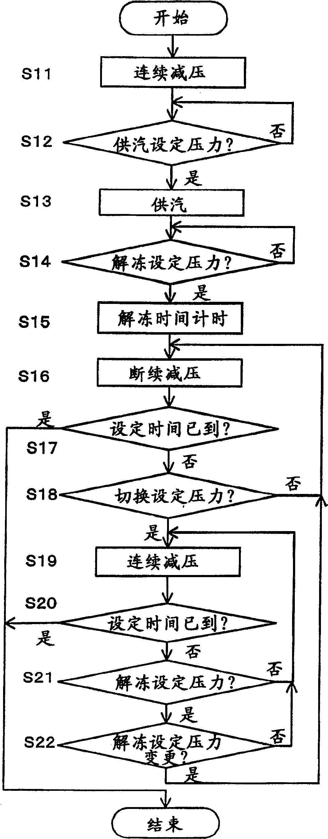 Defreezing method and its device