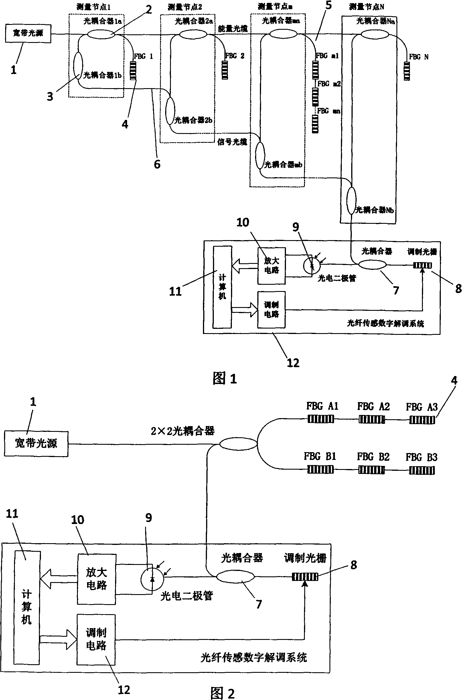 Two-line optical sensing network and its method based on spectrum division multiplexing method