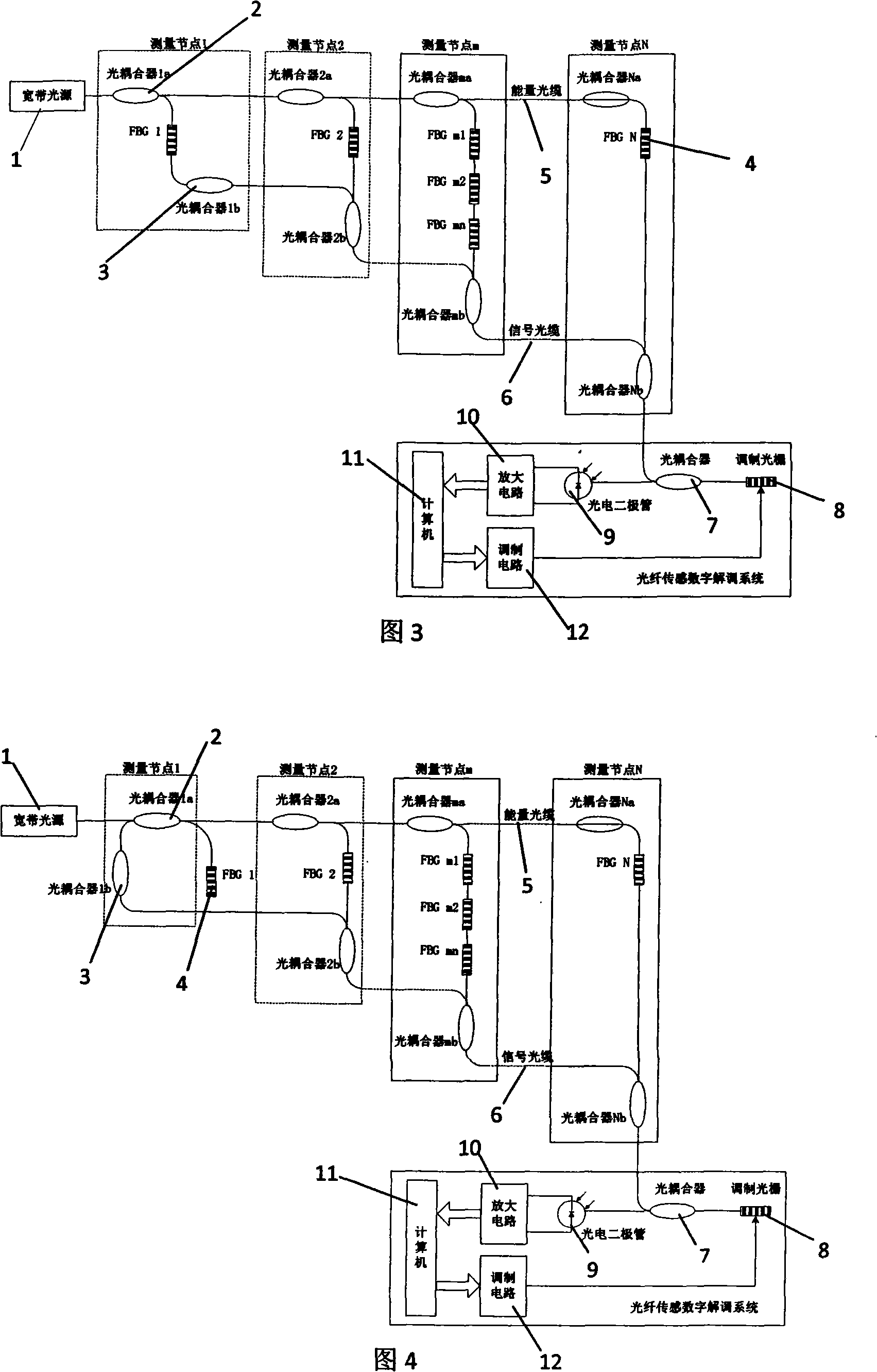 Two-line optical sensing network and its method based on spectrum division multiplexing method