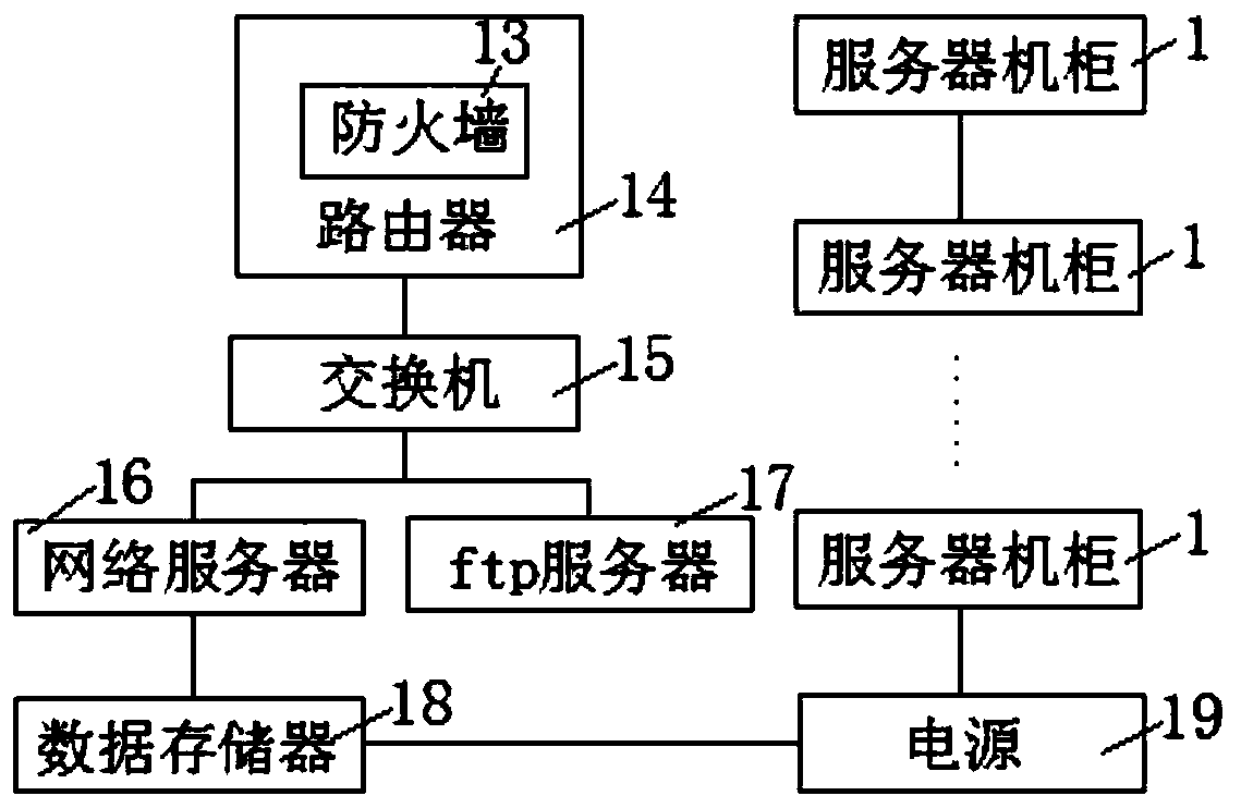 BGP data center security system