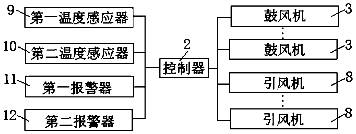 BGP data center security system