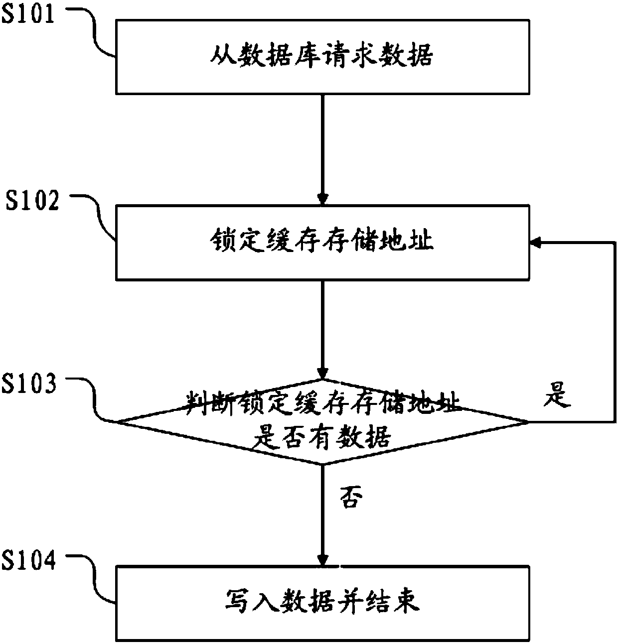 Cache memory concurrent write-in method and system