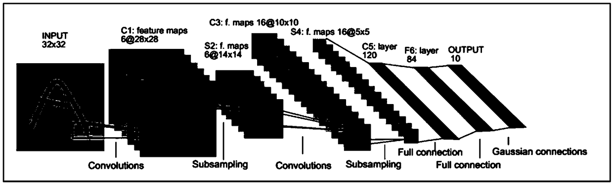 Face image recovery method and device based on cyclic neural network