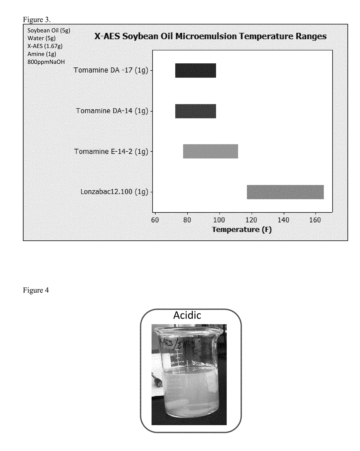 Cleaning compositions employing extended chain anionic surfactants