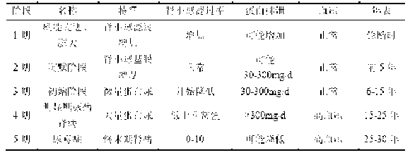 Diabetic nephropathy diagnostic kit and application thereof