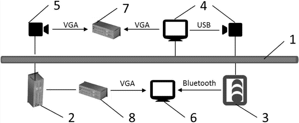 Multimode physiologic and behavioral data integration and collection system