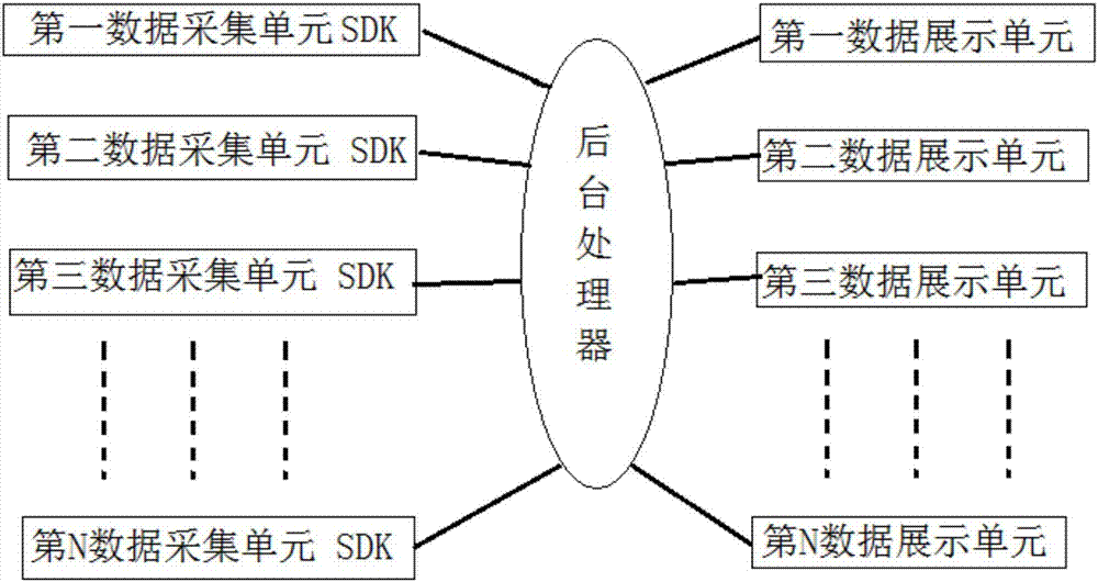 Multimode physiologic and behavioral data integration and collection system