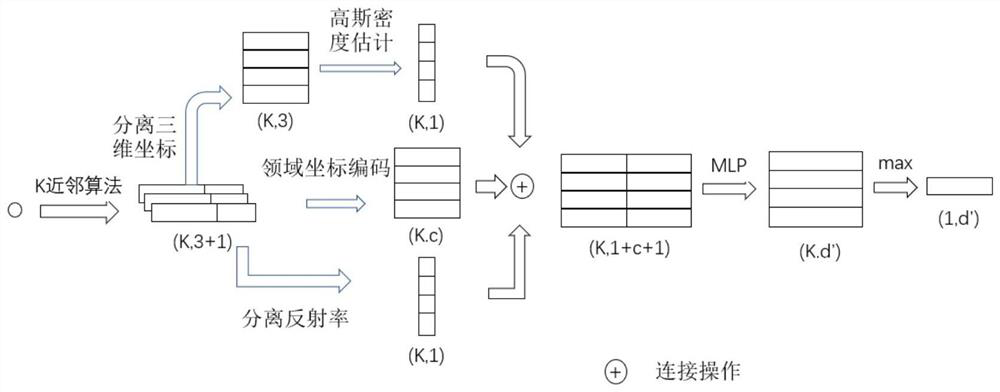 Real-time track obstacle detection method based on three-dimensional point cloud