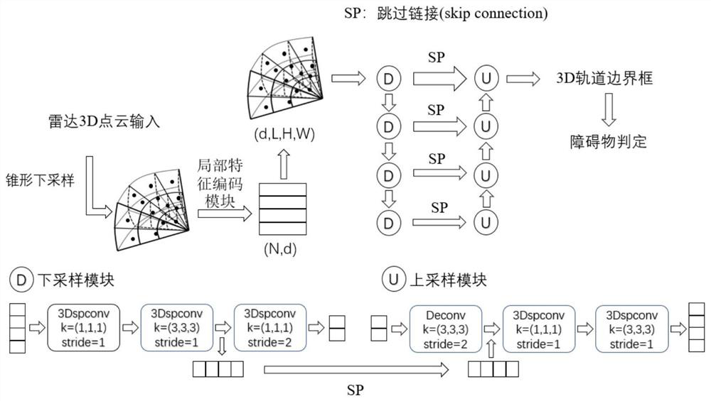 Real-time track obstacle detection method based on three-dimensional point cloud