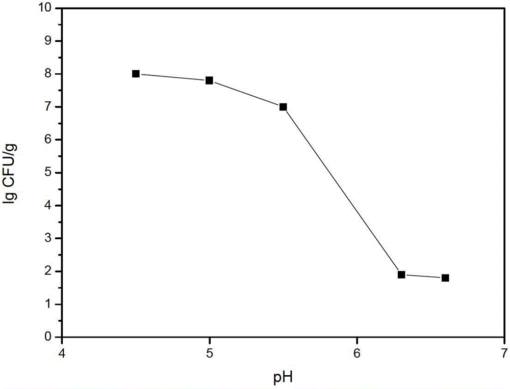 Edible packaging film indicating food rancidity and preparation method thereof