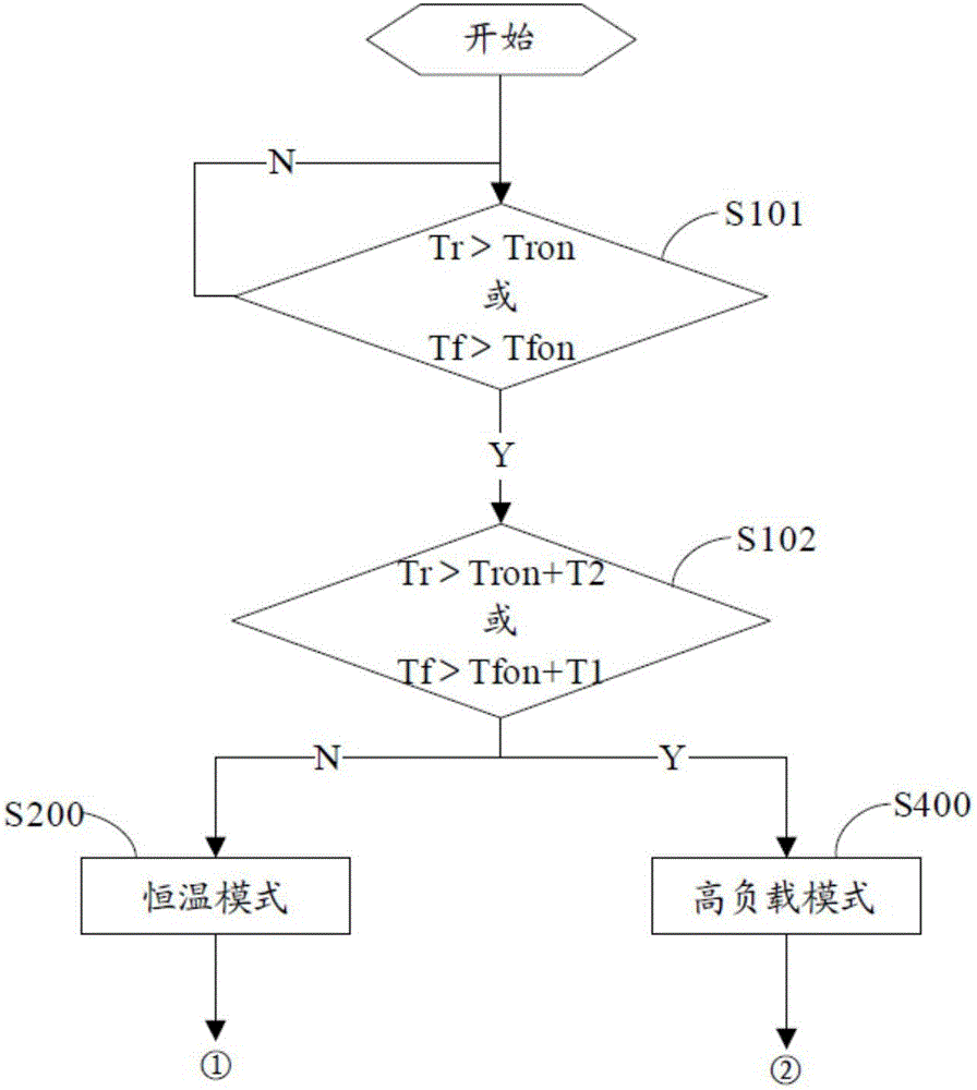 Air-cooling refrigerator and operation control method thereof