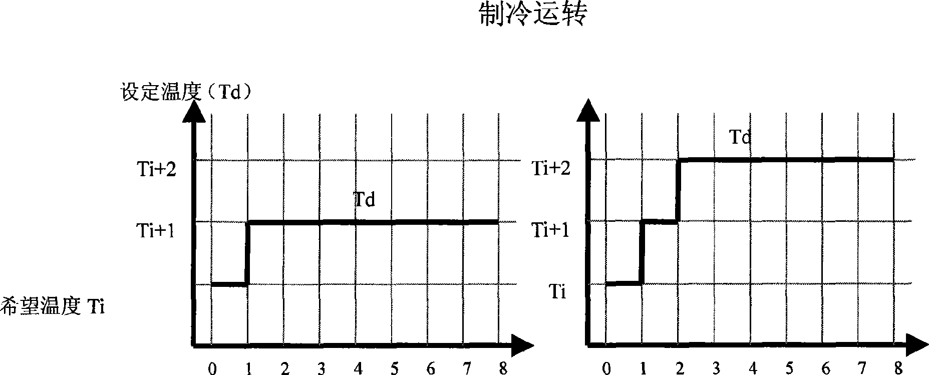 Operation control method for sleep mode of air conditioner