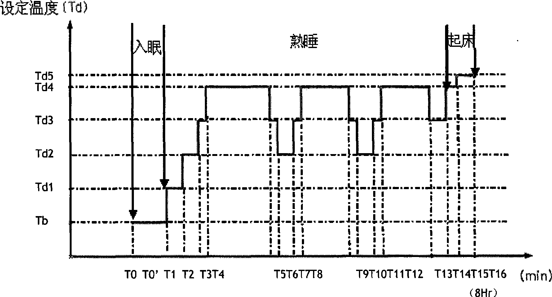 Operation control method for sleep mode of air conditioner