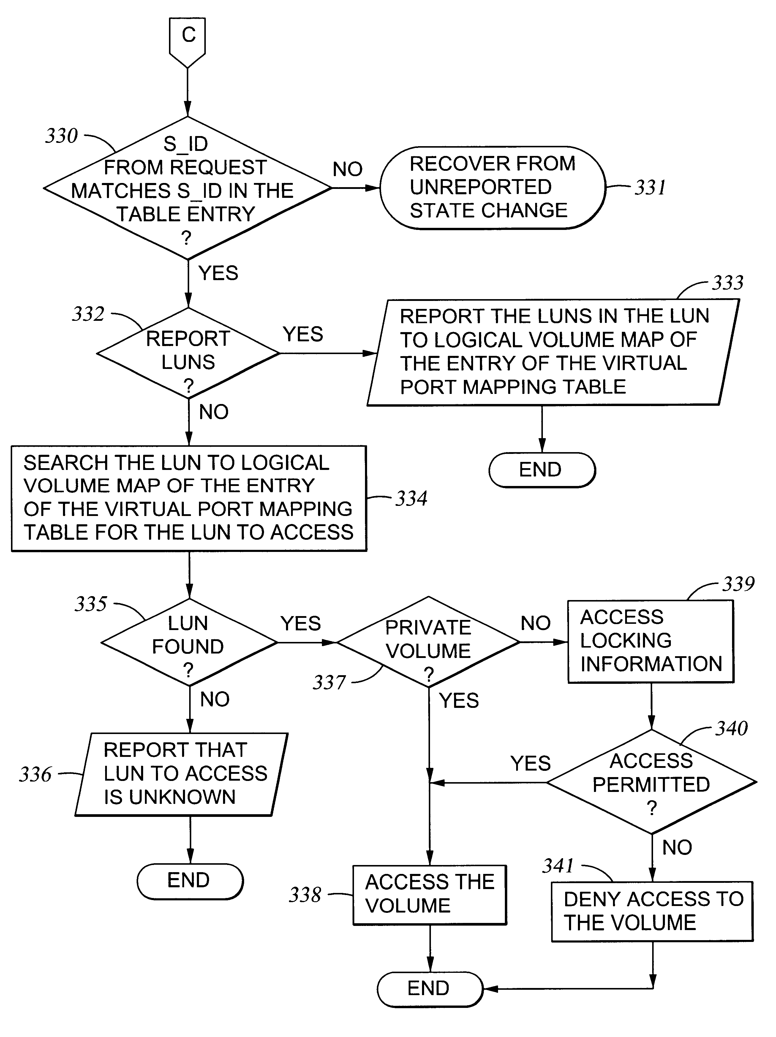 Storage mapping and partitioning among multiple host processors