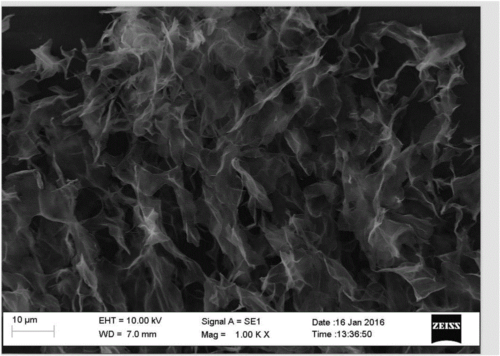 Preparing method of graphene oxide