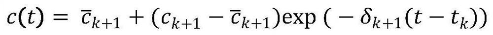 Personalized search algorithm with enhanced time information