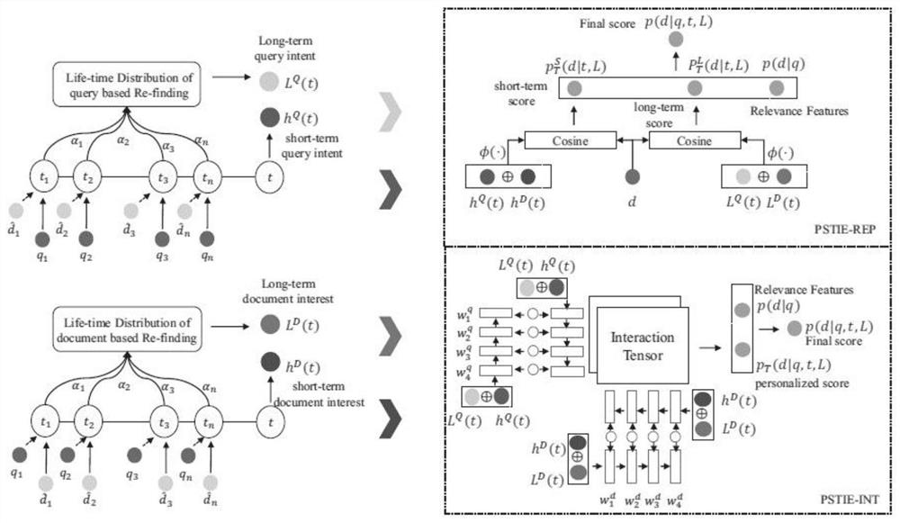 Personalized search algorithm with enhanced time information