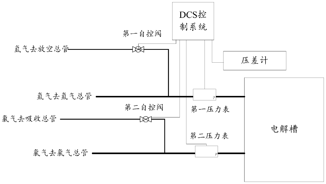 Electrolytic tank single-tank overpressure protection device and method