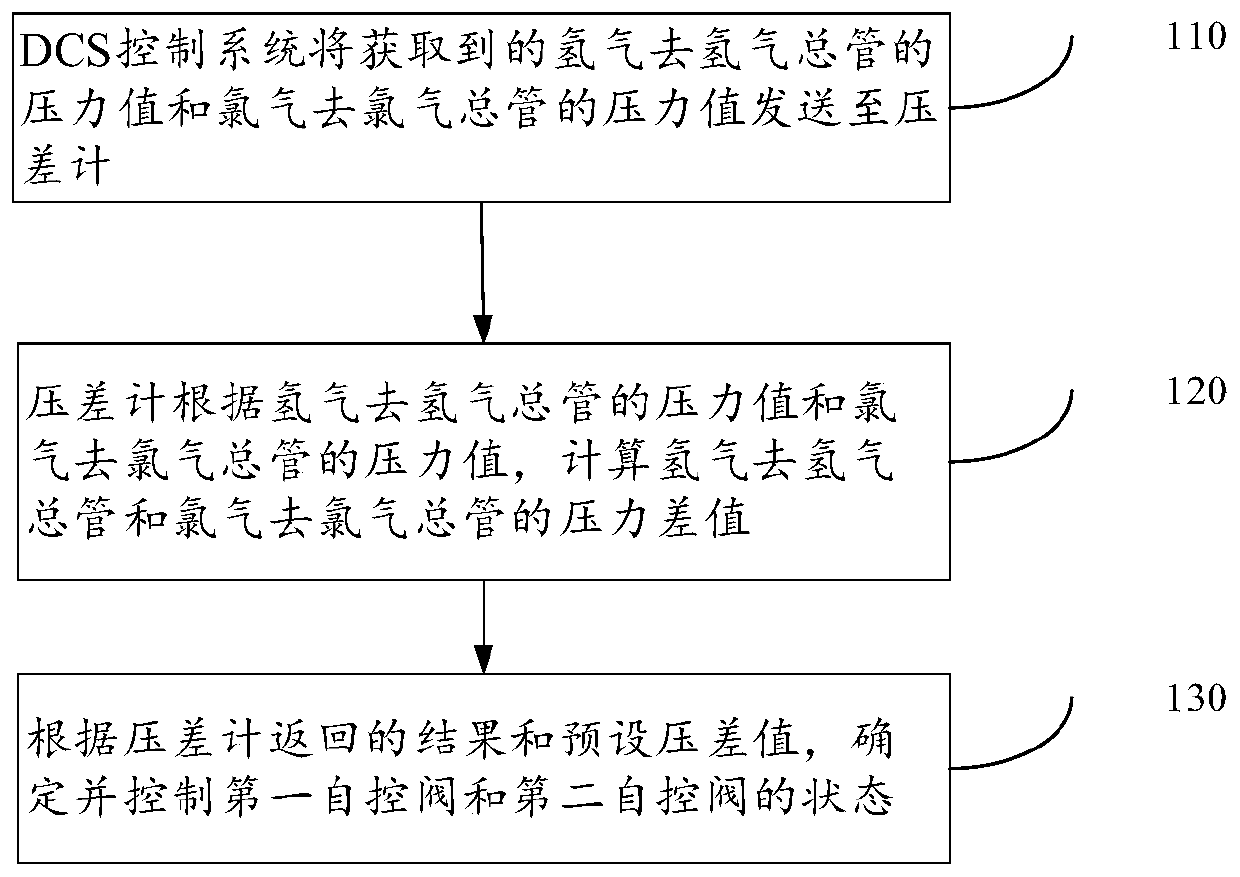 Electrolytic tank single-tank overpressure protection device and method