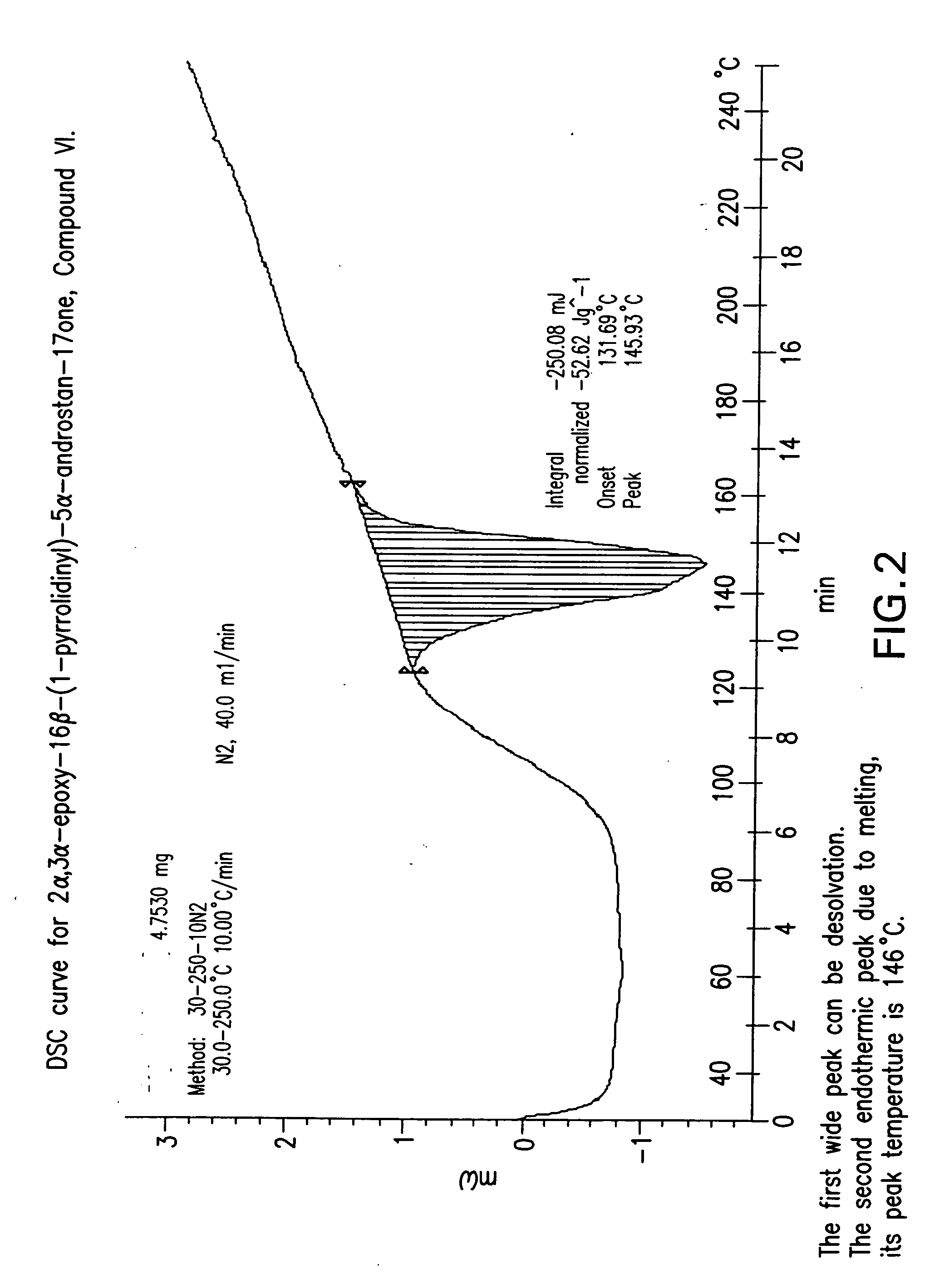 Processes for the synthesis of rocuronium bromide