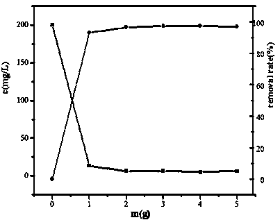 A method of using steam pressurized concrete block to prepare water body defluoridation material