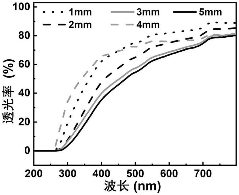 Ionic conductive hydrogel and preparation method and application thereof