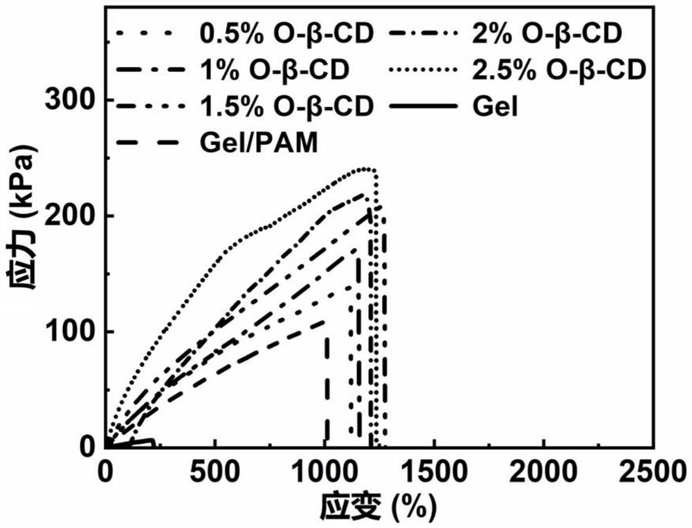 Ionic conductive hydrogel and preparation method and application thereof