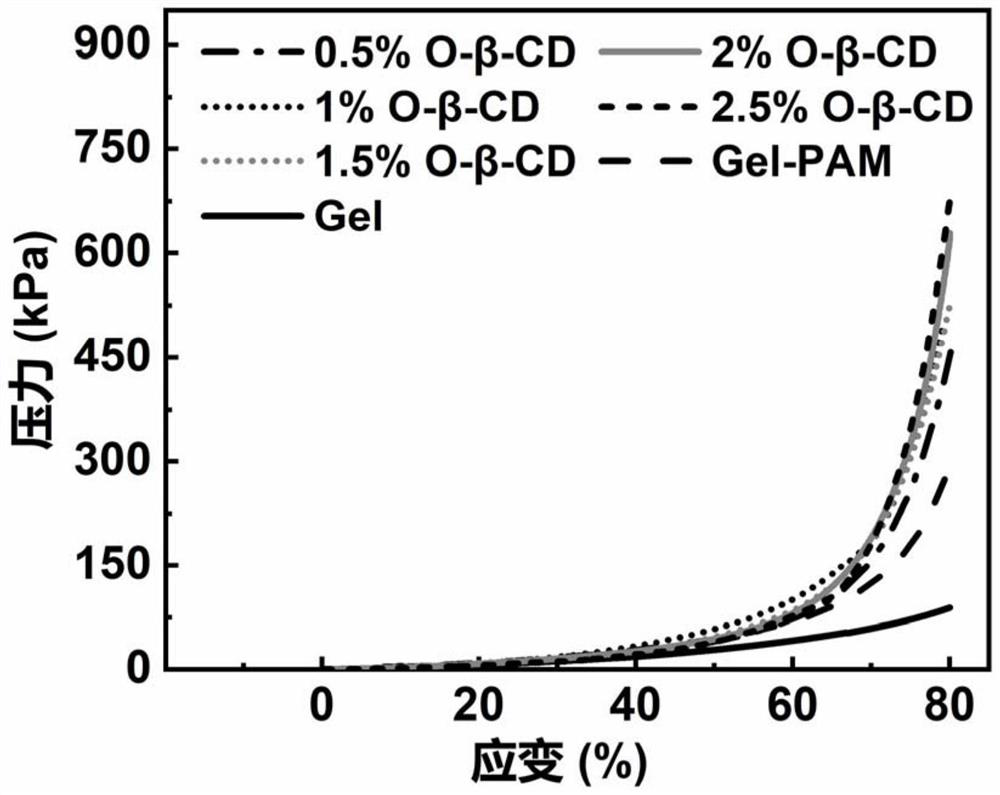 Ionic conductive hydrogel and preparation method and application thereof