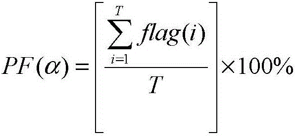 Power grid weak link analysis method of based on statistic power flow