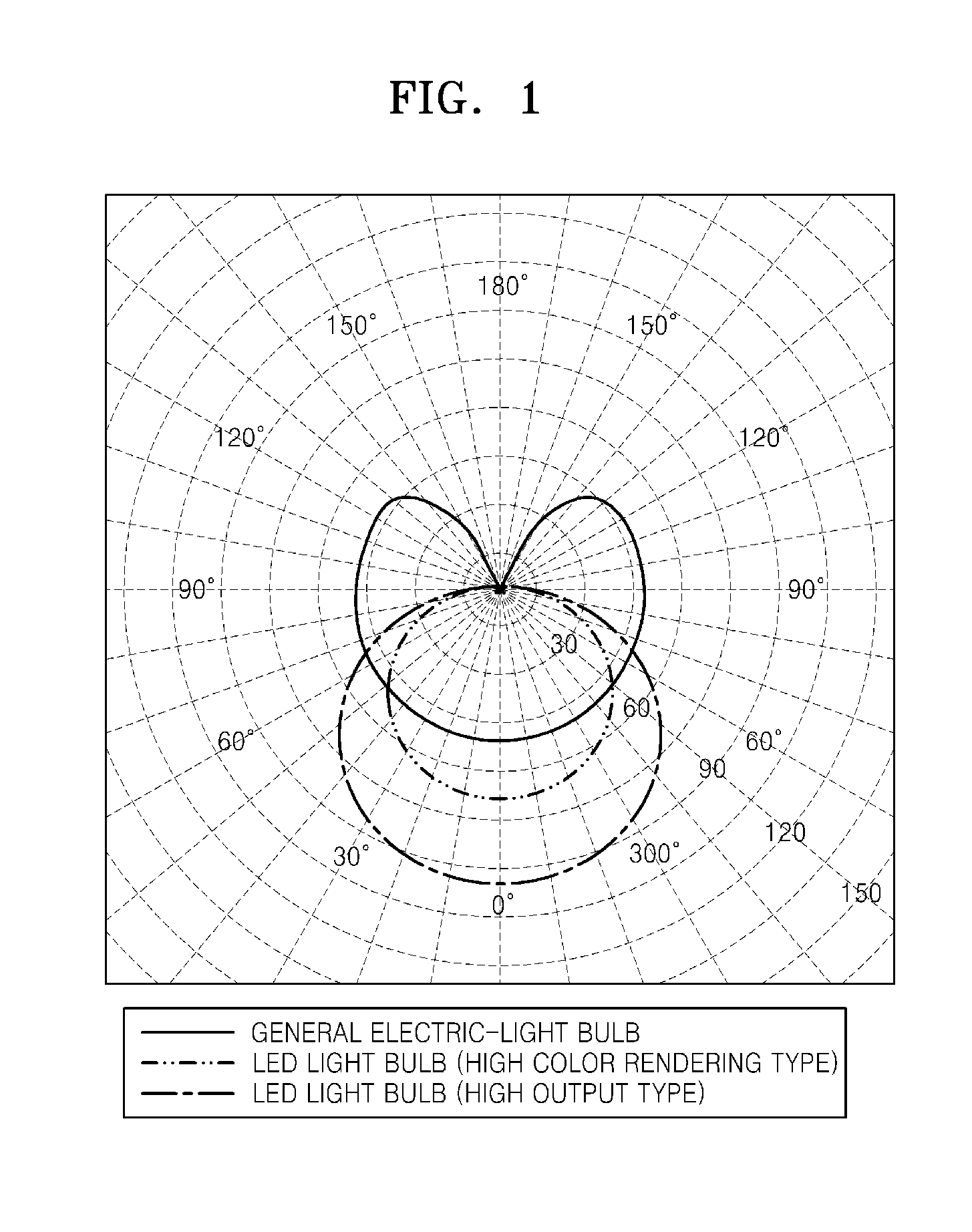 Light diffusion lenses and lighting fixtures having the same