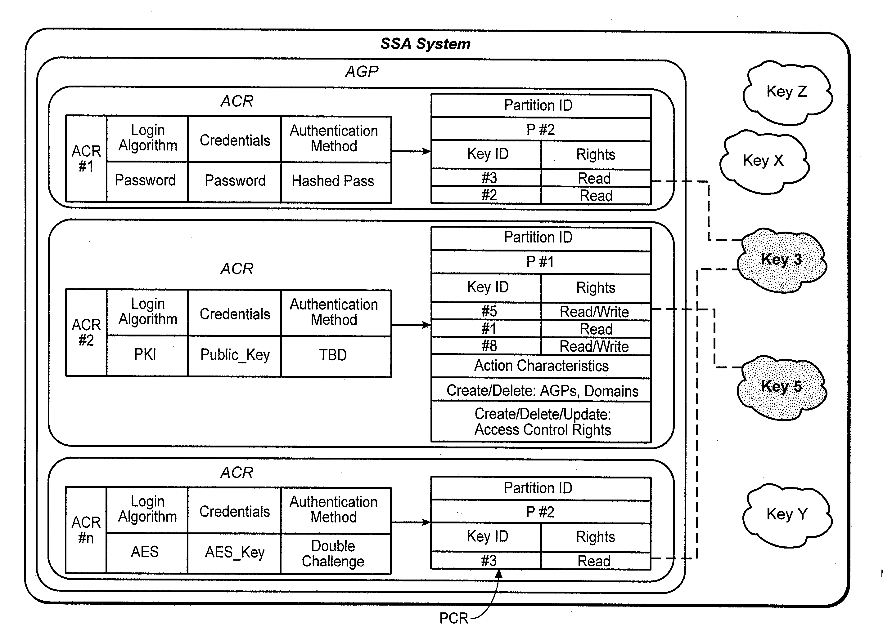 Method using control structure for versatile content control