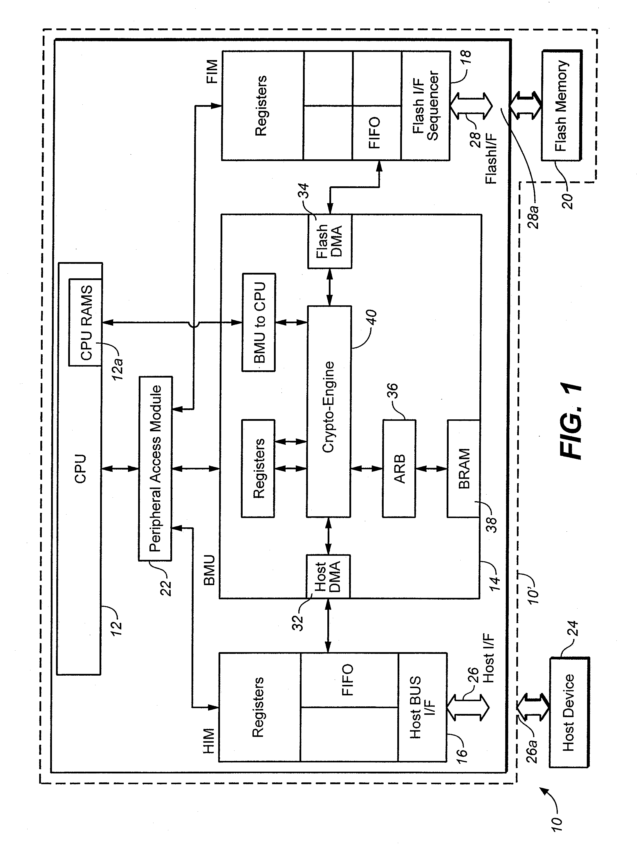 Method using control structure for versatile content control