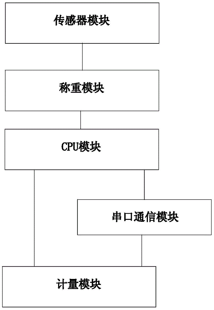 Dynamic railway scale high-speed data acquisition device and method