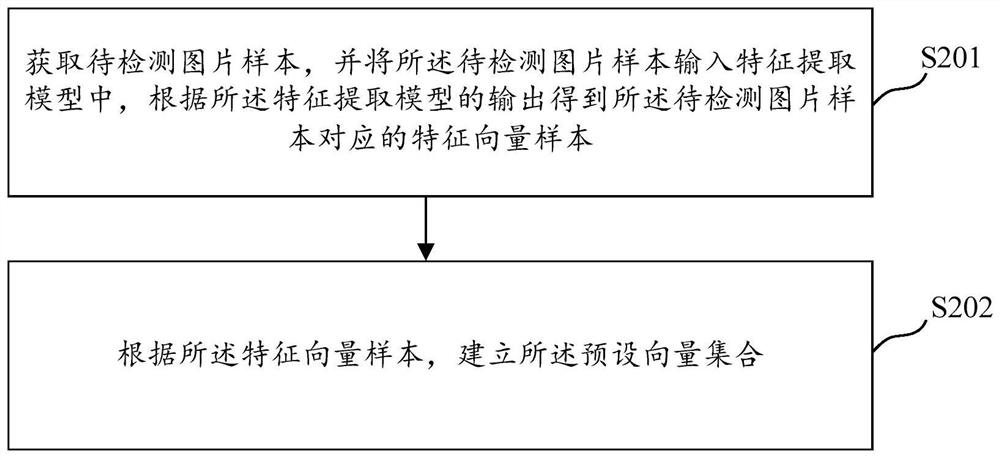 Recognition detection method and device, computer storage medium and electronic equipment