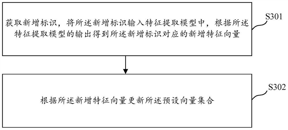 Recognition detection method and device, computer storage medium and electronic equipment