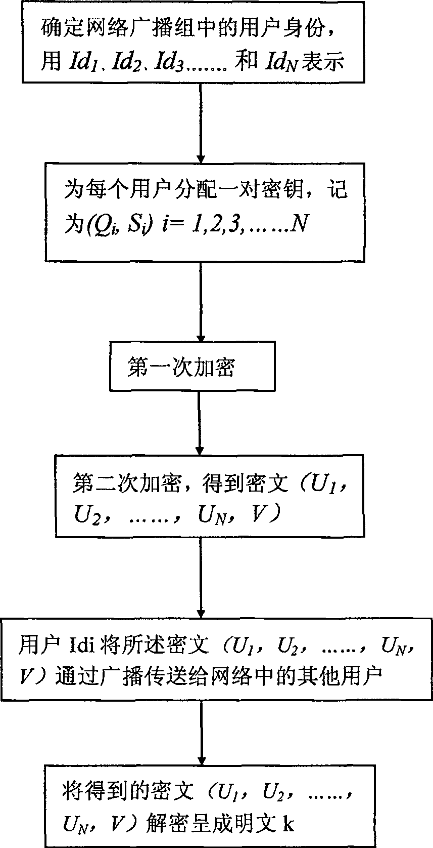 Method for encrypting and decrypting broadcast of network information