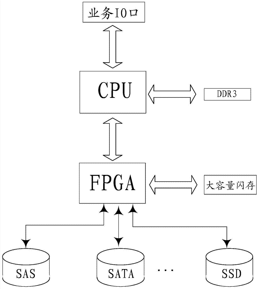 A data reading and writing method and main board