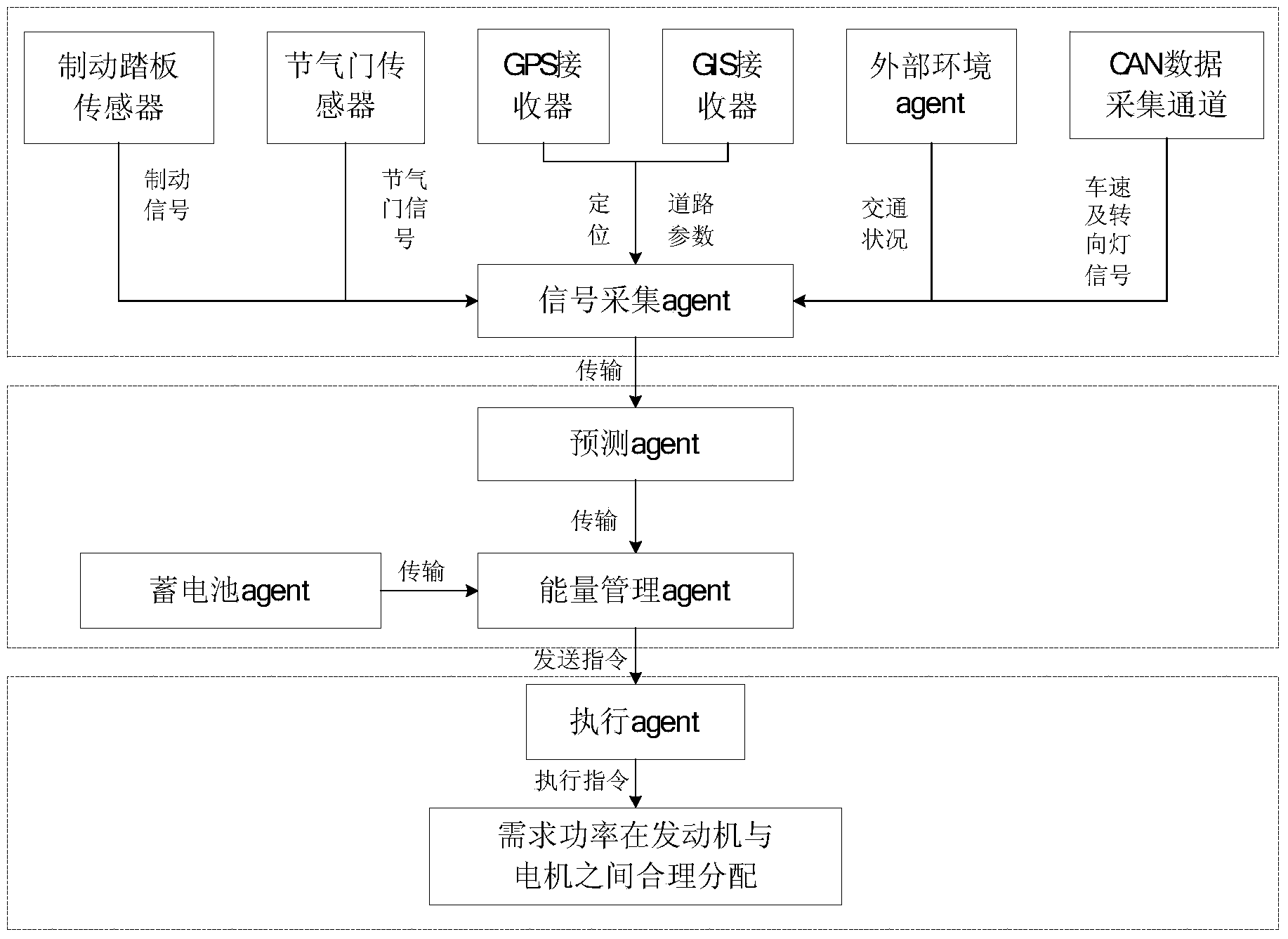 Hybrid electric vehicle energy management system and method based on multi-agent technology