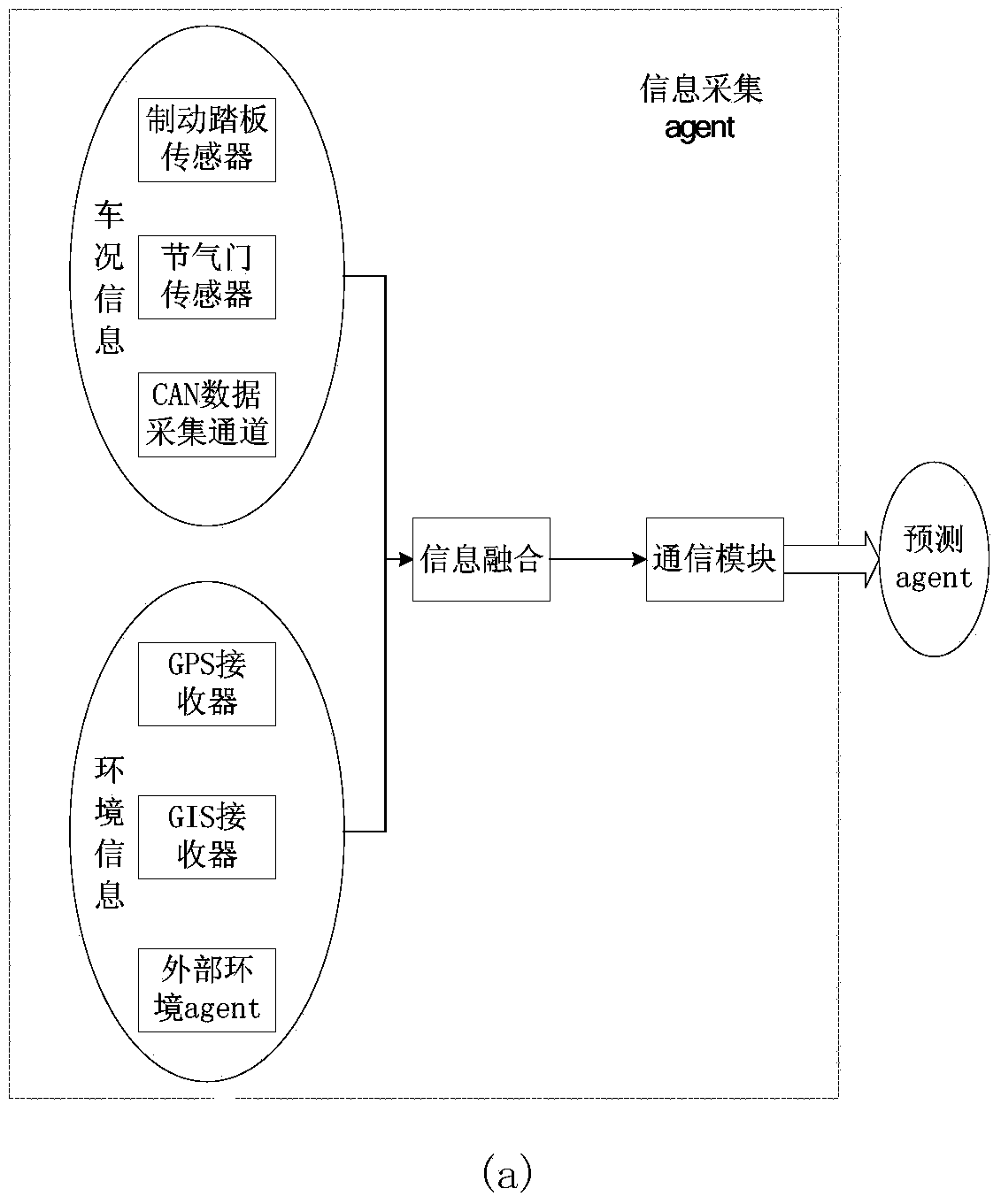 Hybrid electric vehicle energy management system and method based on multi-agent technology